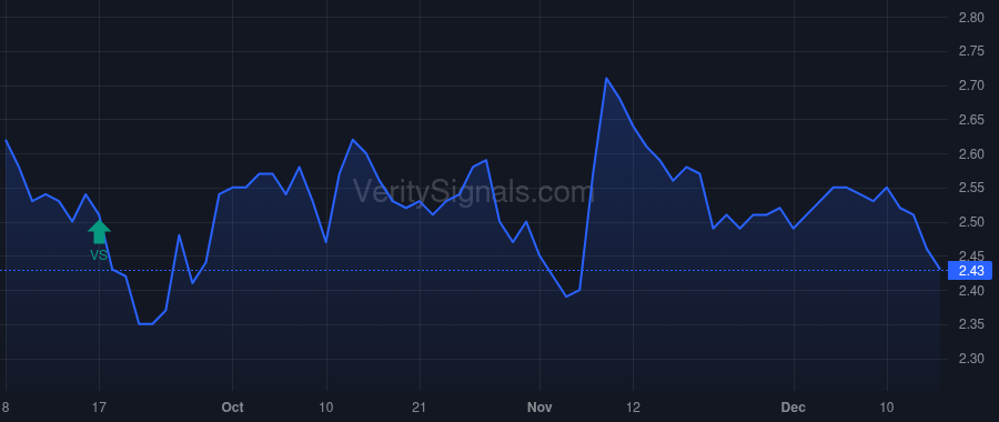 PSEC price after insider trade by Barry John F