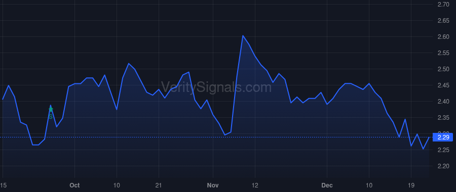 PSEC price after insider trade by Barry John F