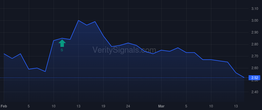 PSEC price after insider trade by Eliasek M Grier