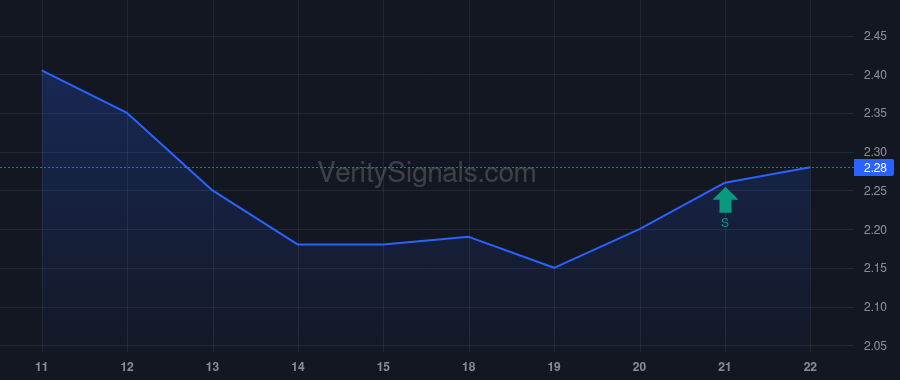 PSEC price after insider trade by Barry John F