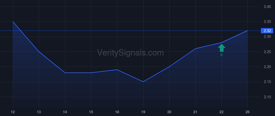 PSEC price after insider trade by Barry John F