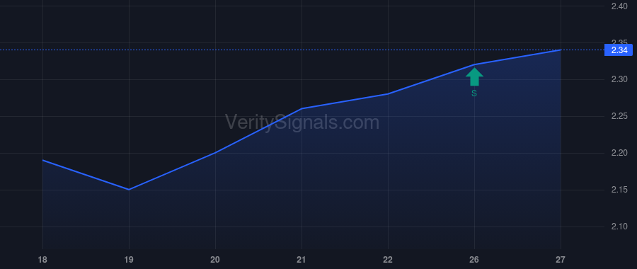 PSEC price after insider trade by Barry John F