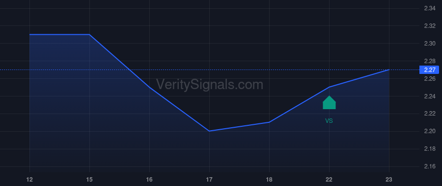 PSEC price after insider trade by Barry John F