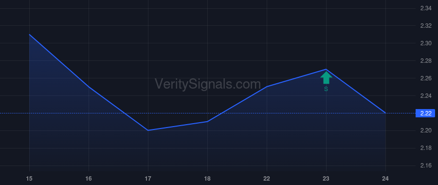 PSEC price after insider trade by Barry John F
