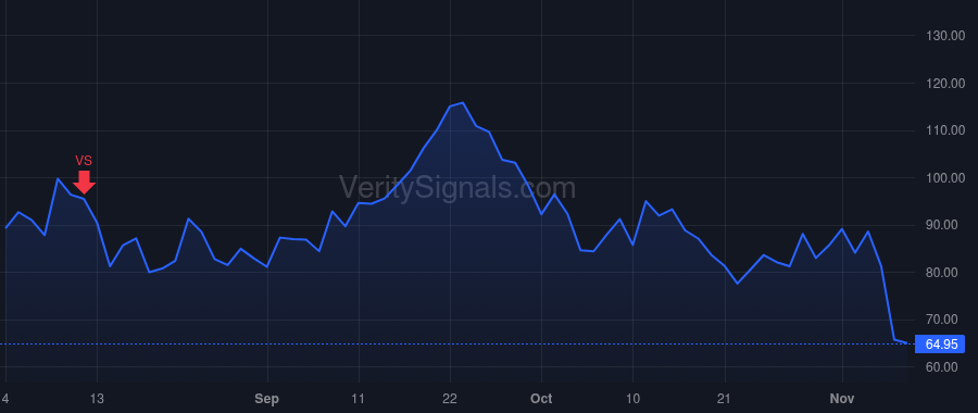 PSIX price after insider trade by Xykis Constantine