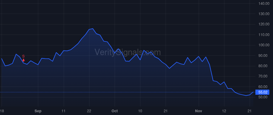 PSIX price after insider trade by Weichai America Corp.