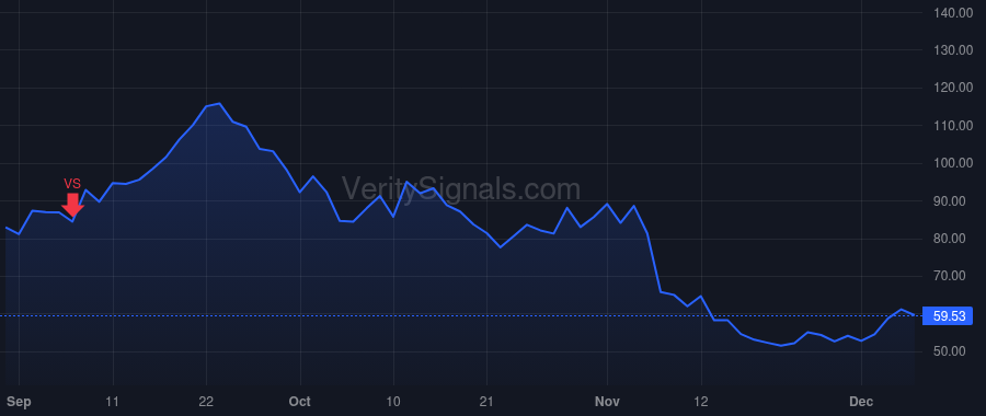 PSIX price after insider trade by Xykis Constantine