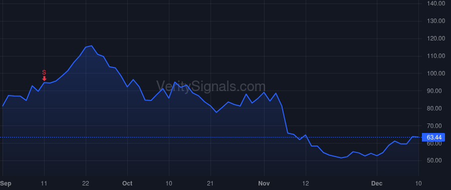 PSIX price after insider trade by Weichai America Corp.