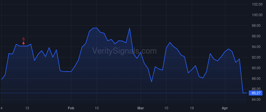 PSMT price after insider trade by Bahrambeygui Sherry S.