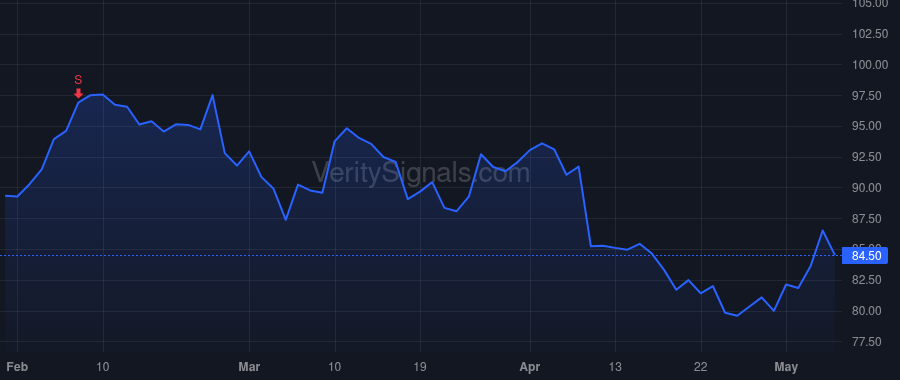 PSMT price after insider trade by Bahrambeygui Sherry S.