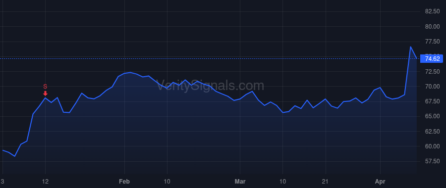PSMT price after insider trade by Bahrambeygui Sherry S.
