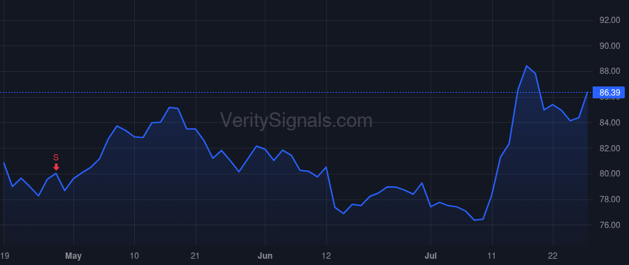 PSMT price after insider trade by HILDEBRANDT JOHN D