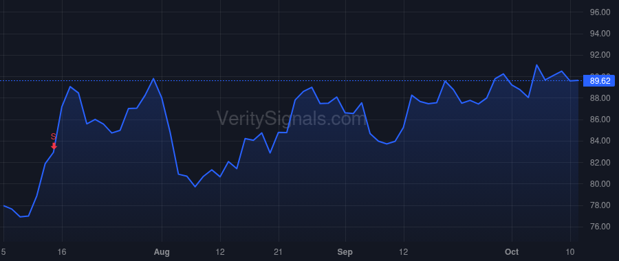 PSMT price after insider trade by McCleary Michael