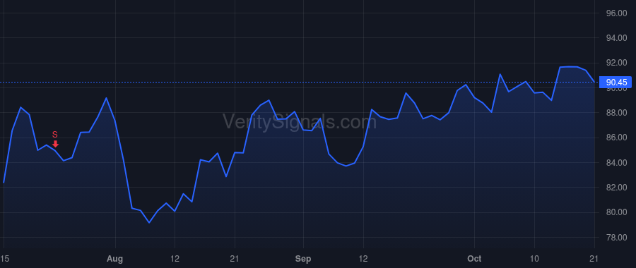 PSMT price after insider trade by McCleary Michael