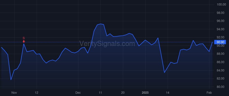 PSMT price after insider trade by HILDEBRANDT JOHN D