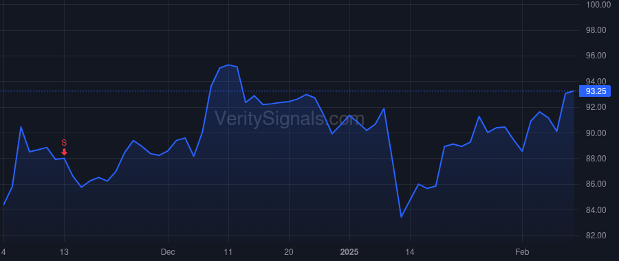 PSMT price after insider trade by HILDEBRANDT JOHN D