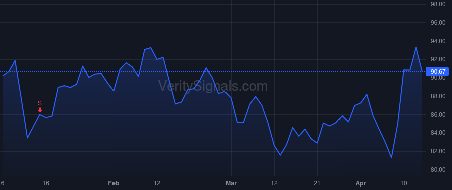 PSMT price after insider trade by HILDEBRANDT JOHN D