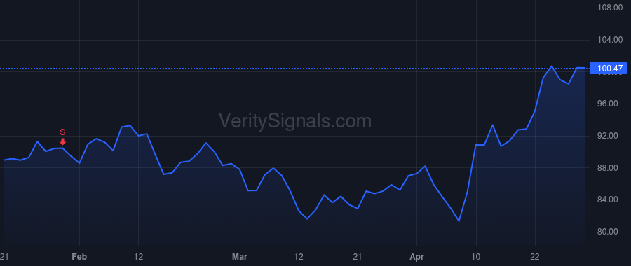 PSMT price after insider trade by HILDEBRANDT JOHN D