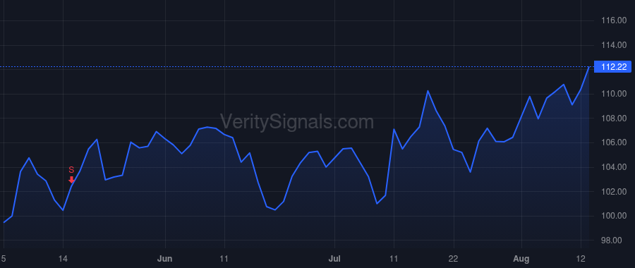 PSMT price after insider trade by FISHER JEFFREY