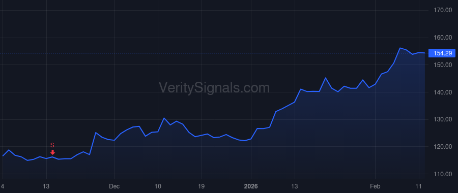 PSMT price after insider trade by HILDEBRANDT JOHN D
