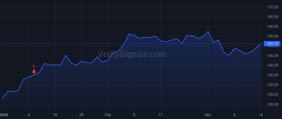 PSMT price after insider trade by HILDEBRANDT JOHN D