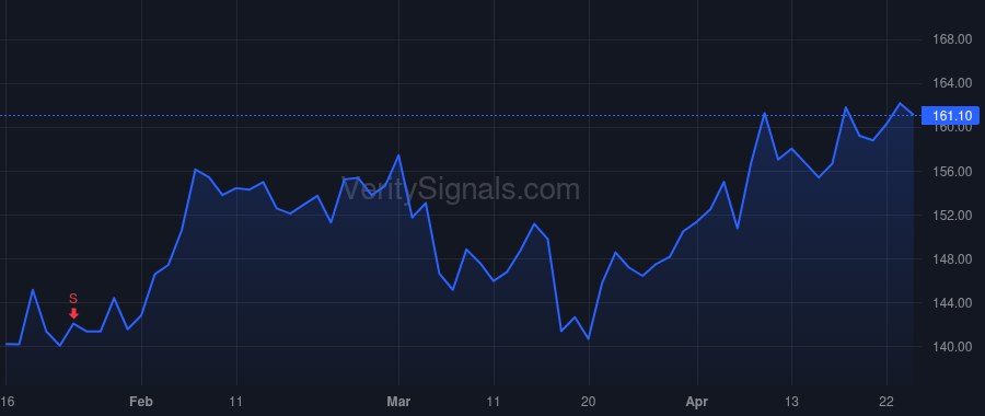 PSMT price after insider trade by HILDEBRANDT JOHN D