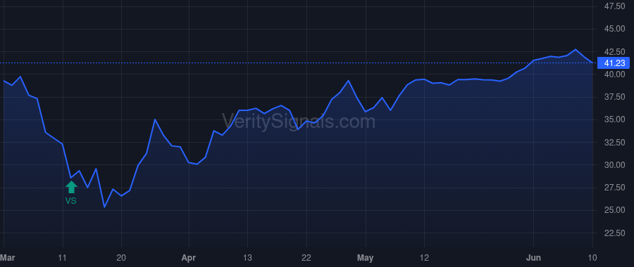 PSN price after insider trade by Harrington Charles L.