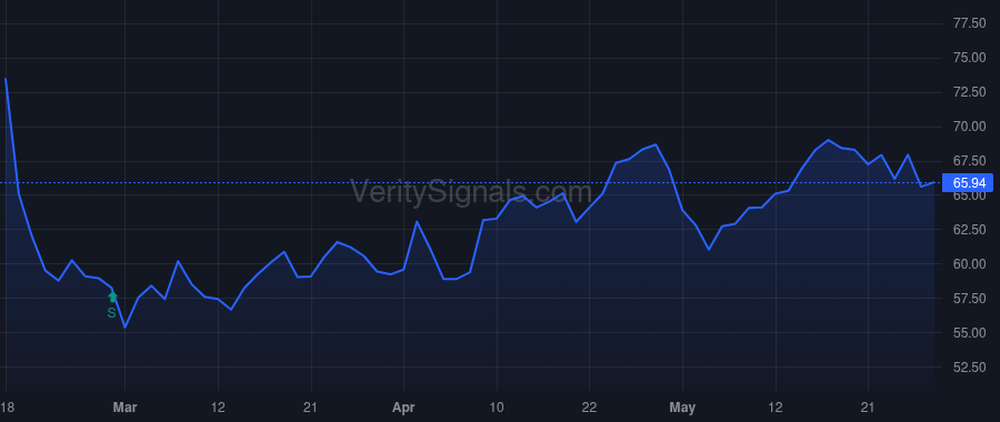 PSN price after insider trade by McMahon Harry T.