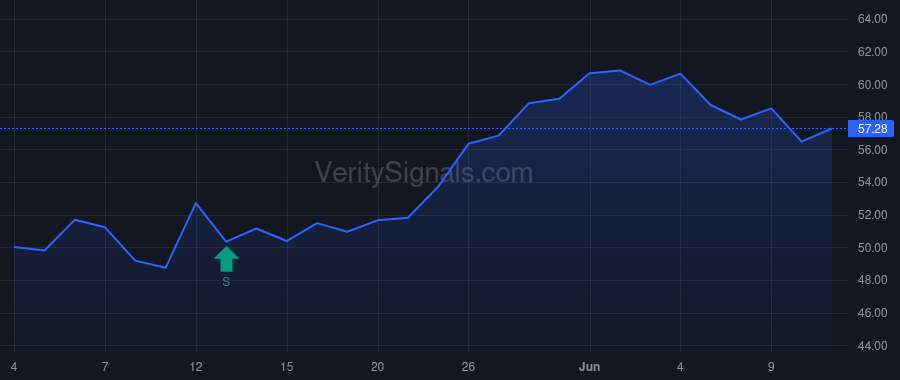 PSN price after insider trade by Smith Carey A.