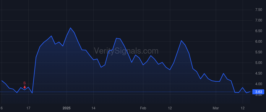 PSNL price after insider trade by Tachibana Aaron