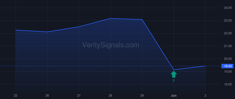 PSNY price after insider trade by Vahland Winfried