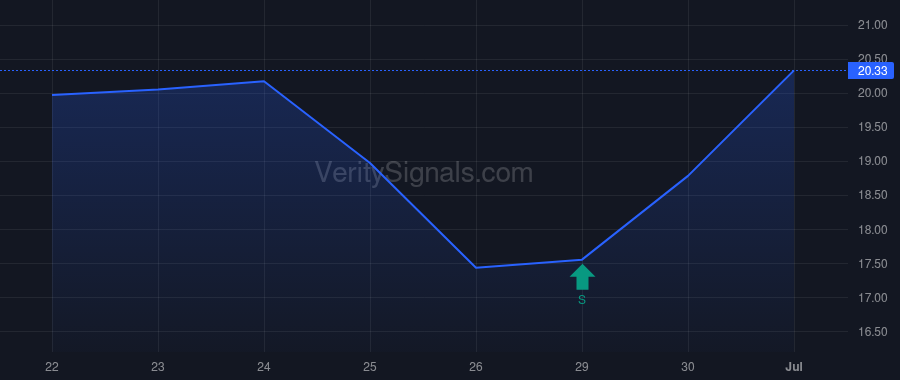 PSNY price after insider trade by Vahland Winfried