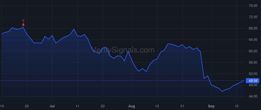 PSTG price after insider trade by Chu Mona