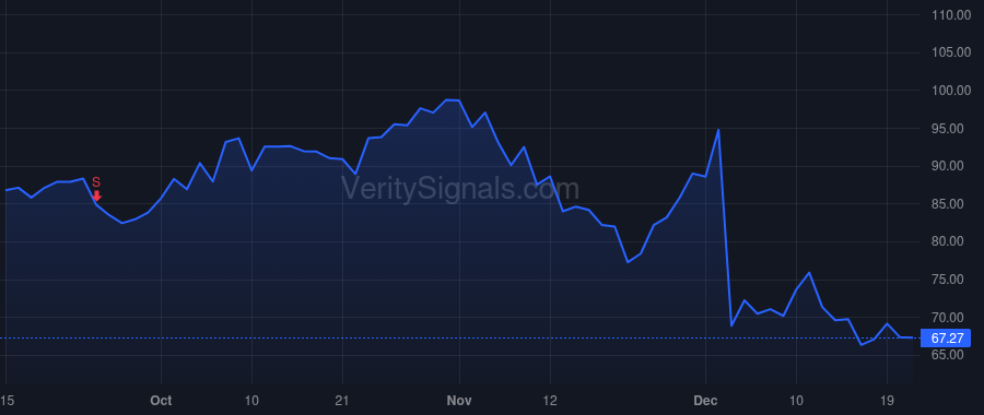 PSTG price after insider trade by Singh Ajay