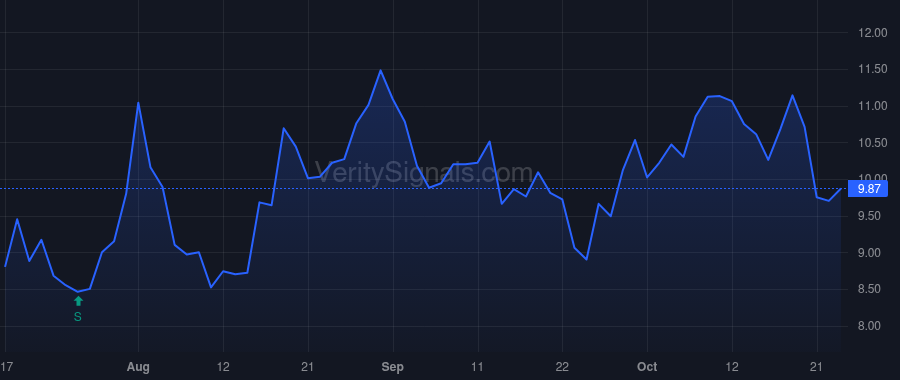 PSTI price after insider trade by CLOVER WOLF CAPITAL - LIMITED PARTNERSHIP