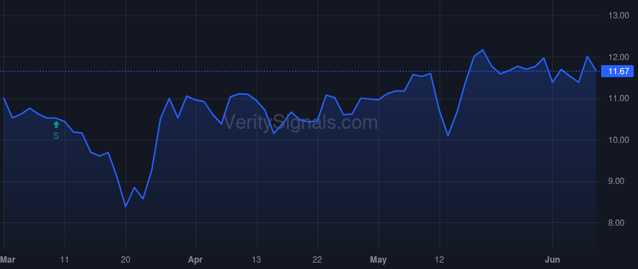 PSTL price after insider trade by Spodek Andrew