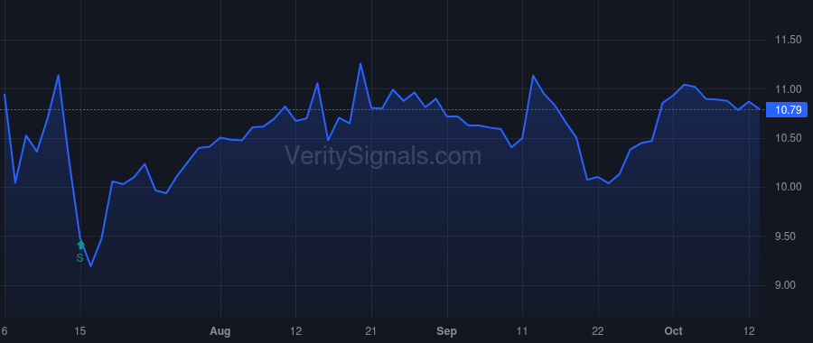 PSTL price after insider trade by Spodek Andrew