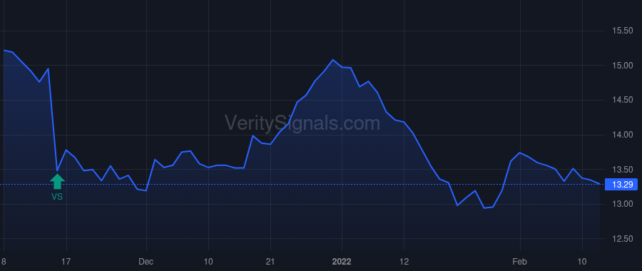 PSTL price after insider trade by Spodek Andrew
