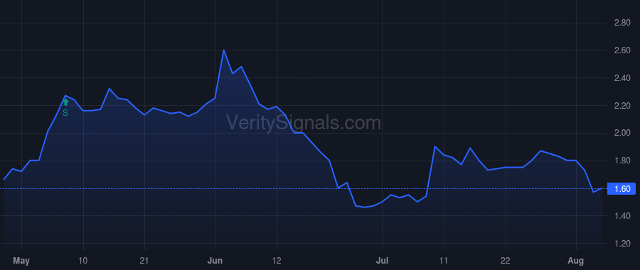 PSTV price after insider trade by HEDRICK MARC H
