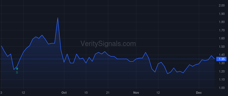 PSTV price after insider trade by HEDRICK MARC H