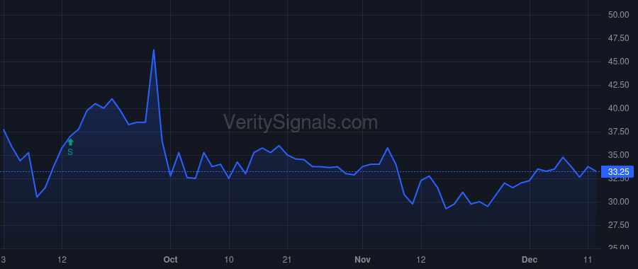 PSTV price after insider trade by Petersen Greg
