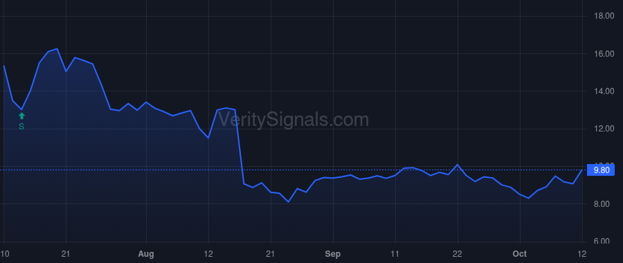 PSTX price after insider trade by Lloyd Marcea Bland