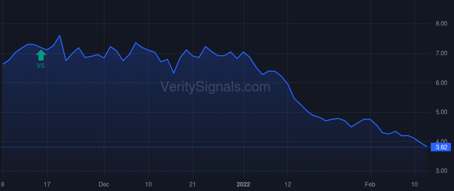 PSTX price after insider trade by Ingalls Kerry D.