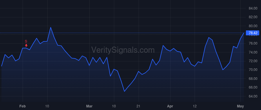 PSX price after insider trade by Garland Greg C.