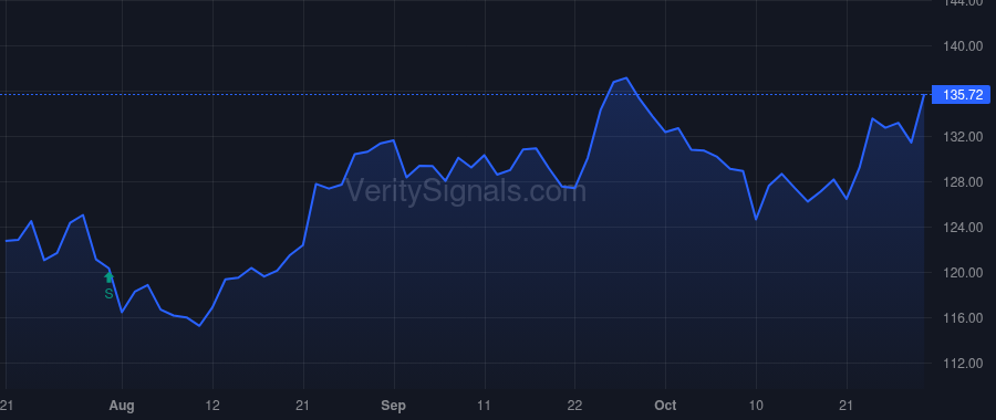 PSX price after insider trade by Heim Michael A