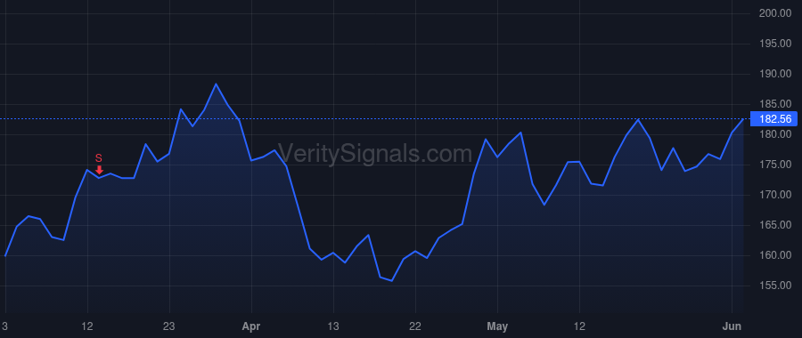 PSX price after insider trade by Mandell Brian