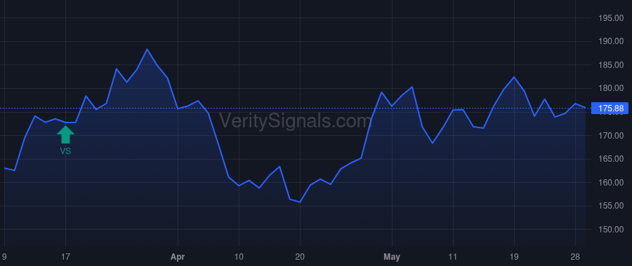 PSX price after insider trade by Meyers Kevin Omar