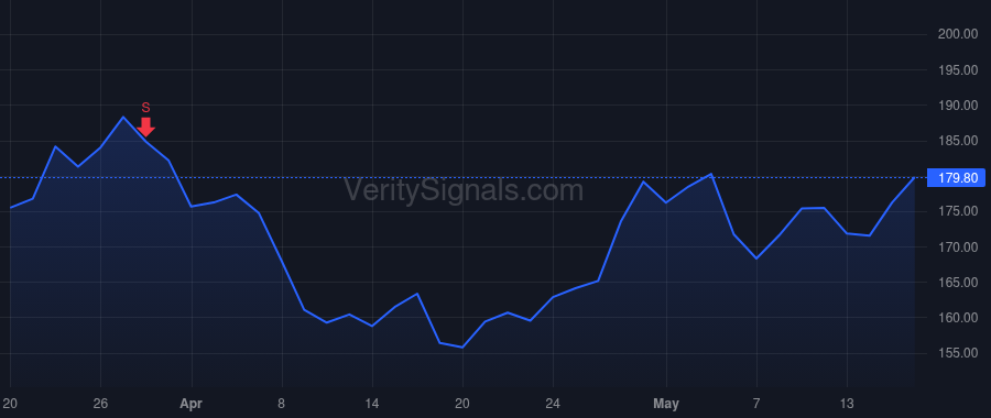 PSX price after insider trade by Mitchell Kevin J