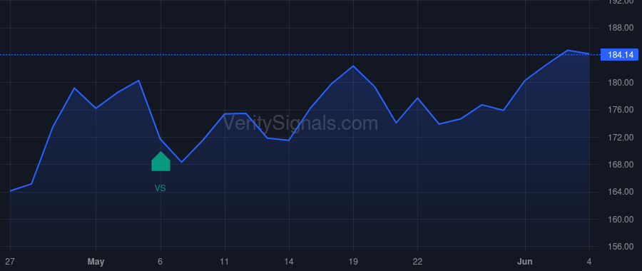 PSX price after insider trade by Meyers Kevin Omar