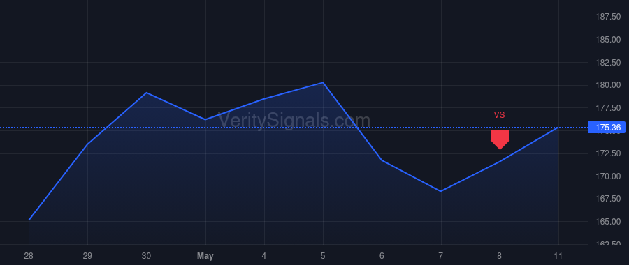 PSX price after insider trade by Mitchell Kevin J